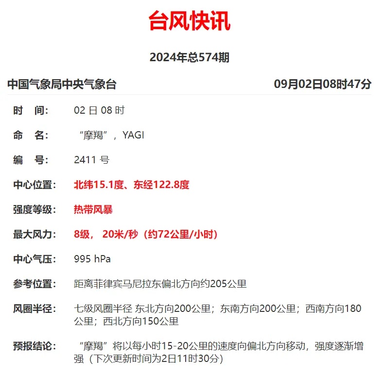 台风“摩羯”生成！或达超强台风级！将给台州带来……