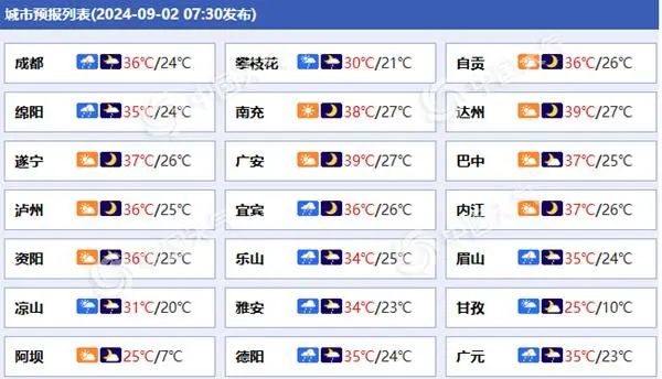 40℃+！成都高温预警信号“橙变红”，“秋老虎”将持续到→