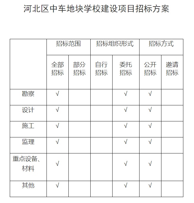正式批复！天津市区新建一所九年一贯制学校！