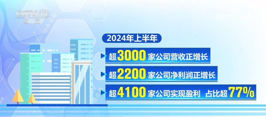 发展有亮点、政策显成效 中国经济释放蓬勃活力 发展有亮点、政策显成效 中国经济释放蓬勃活力