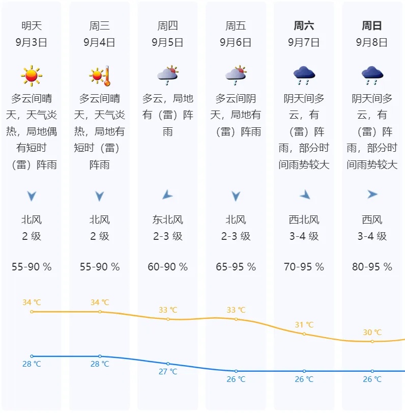 今年首个秋台风“摩羯”生成!路径将影响广东 今年首个秋台风“摩羯”生成!路径将影响广东