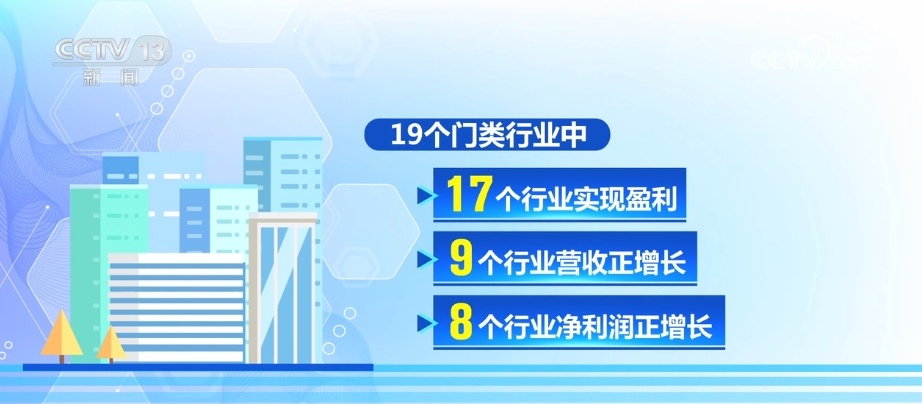发展有亮点、政策显成效 中国经济释放蓬勃活力 发展有亮点、政策显成效 中国经济释放蓬勃活力