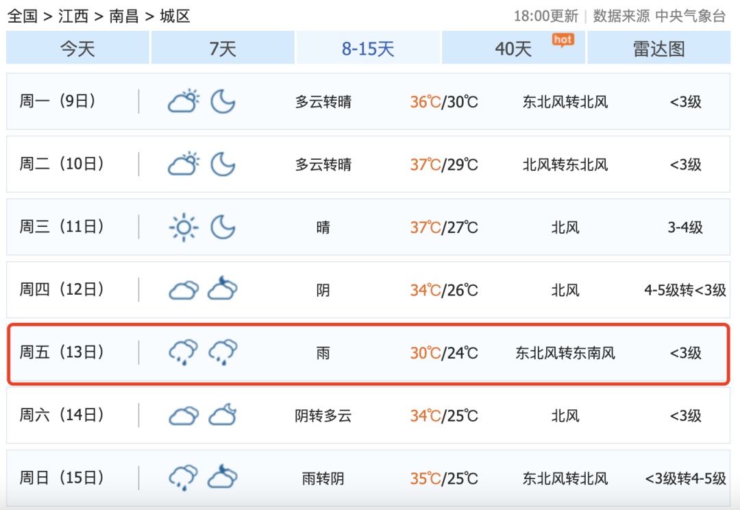 40℃!热到发紫!江西降温时间就在→ 40℃!热到发紫!江西降温时间就在→