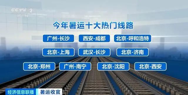 暑运“百亿+”收官！哪些目的地人人人人人人？