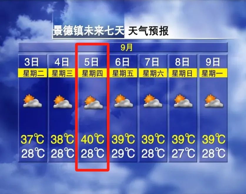 40℃!热到发紫!江西降温时间就在→ 40℃!热到发紫!江西降温时间就在→