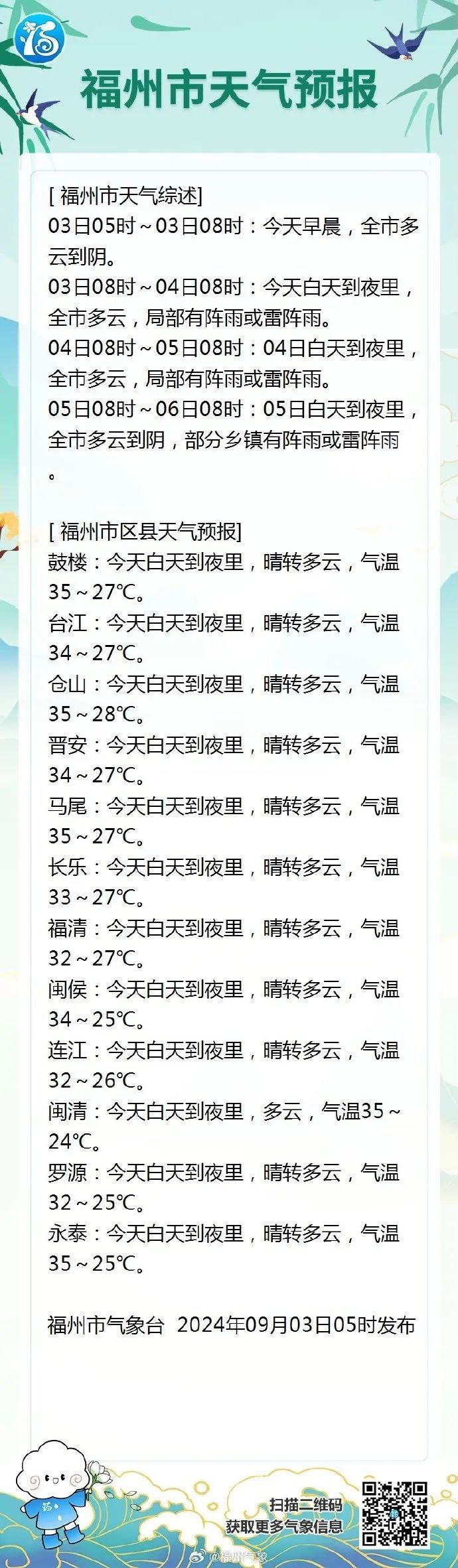 最新!台风“摩羯”路径向南调整!福州“秋老虎”暂时下线! 最新!台风“摩羯”路径向南调整!福州“秋老虎”暂时下线!