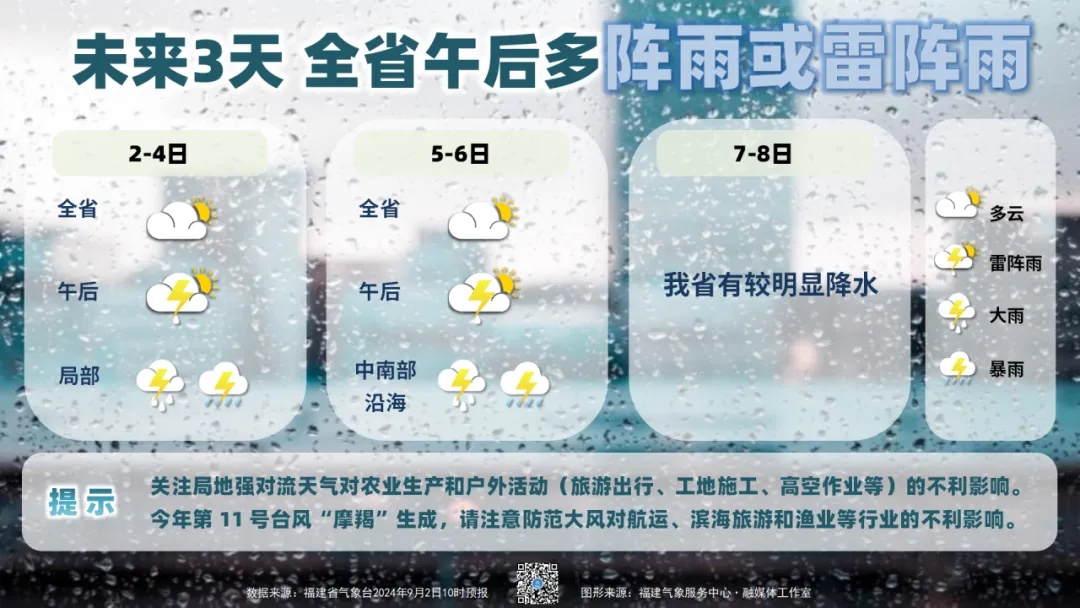 路径有变!台风“摩羯”将在这一带登陆!福建接下来…… 路径有变!台风“摩羯”将在这一带登陆!福建接下来……
