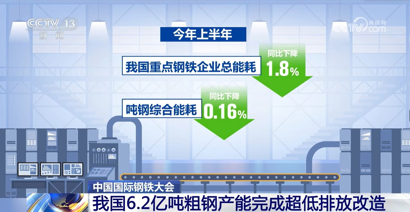 世界钢协:中国是最清洁的钢铁生产国之一 世界钢协:中国是最清洁的钢铁生产国之一