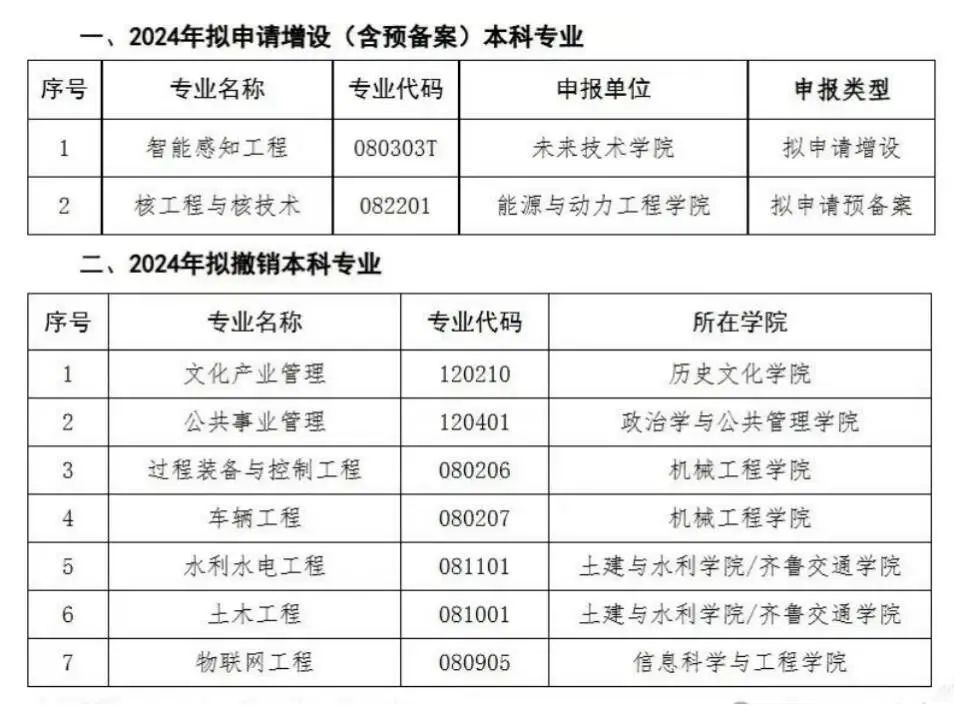山东大学：拟撤销这7个专业