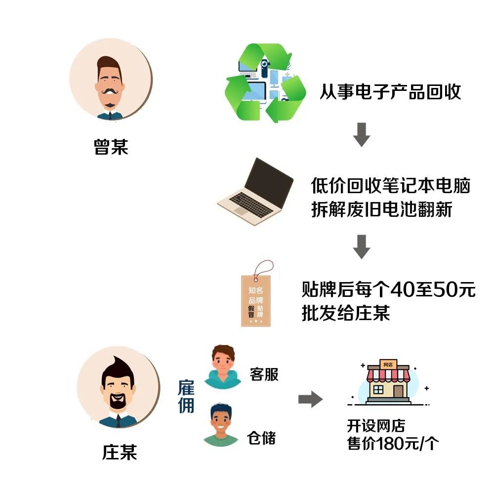 这算什么“垃圾”？废旧电池摇身一变竟成“品牌配件”？