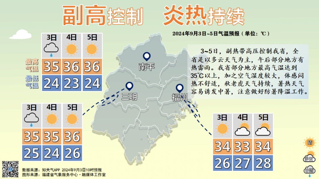台风“摩羯”升级！或以超强台风登陆！福建高温持续！