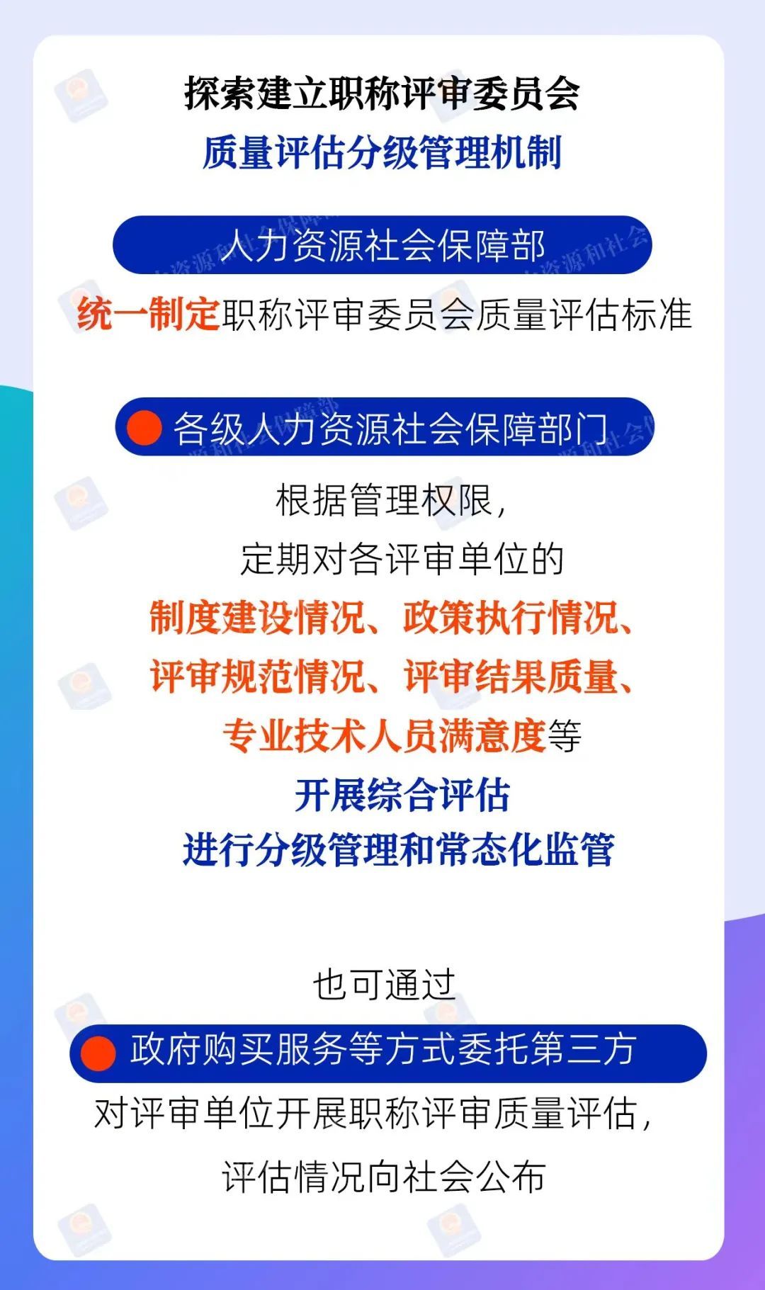 职称评审监管方式有哪些？人社部解读