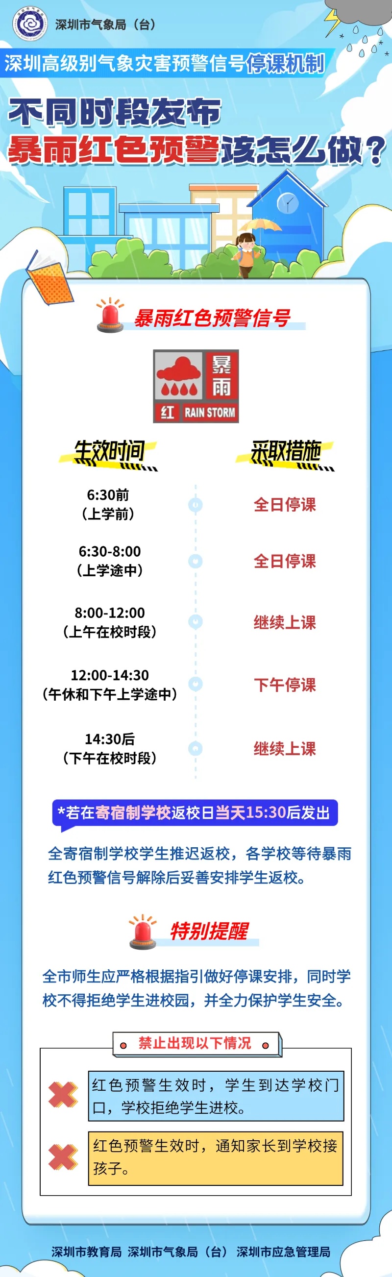 广东防风应急响应等级升为Ⅲ级！多地通知：撤离、关闭、停运！