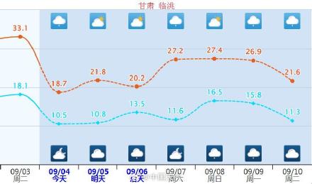 多地降温近20℃！西北迟到的秋天终于要来了