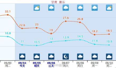 多地降温近20℃！西北迟到的秋天终于要来了