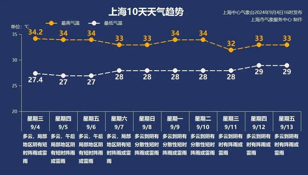 台风没来,高温又来了!都9月了,为什么上海的热还是看不到头? 台风没来,高温又来了!都9月了,为什么上海的热还是看不到头?