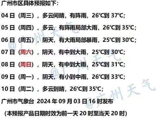 台风橙色预警生效！“摩羯”或以巅峰期强度登陆华南，对广东天气影响→