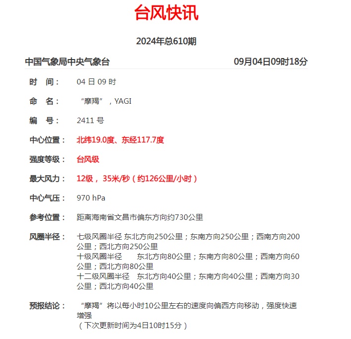 “摩羯”加强为台风级！海口交警发布出行提示→
