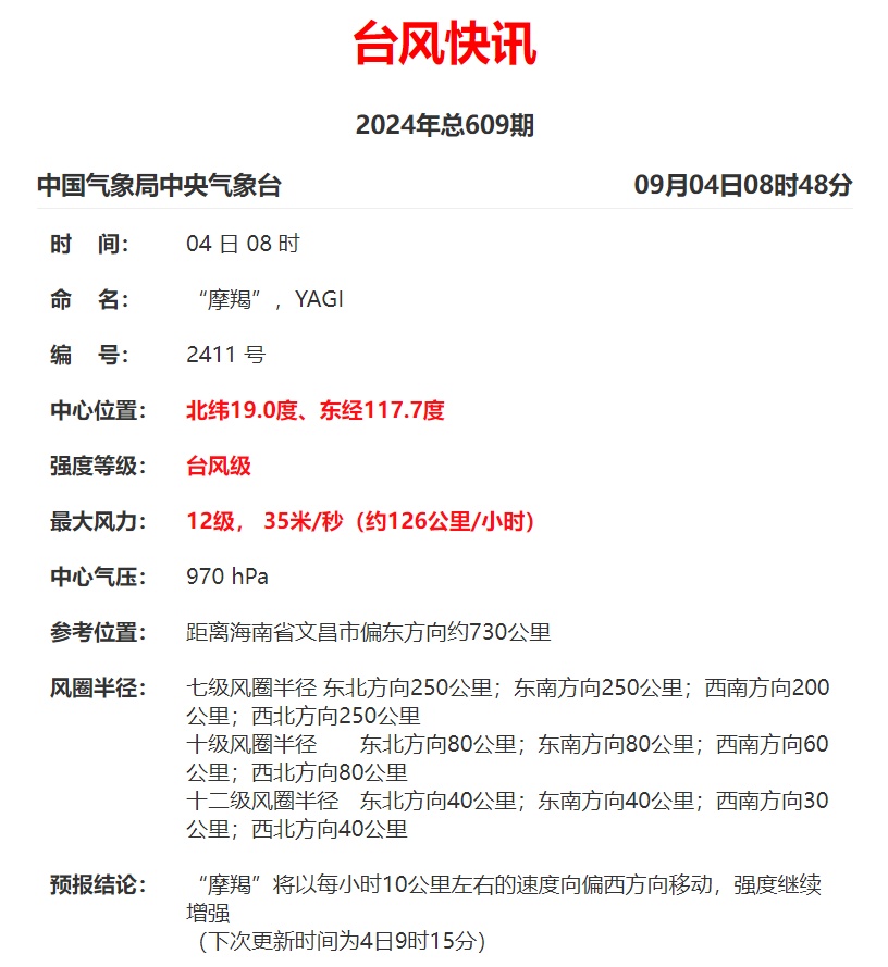 台风“摩羯”升级！或以超强台风登陆！福建高温持续！