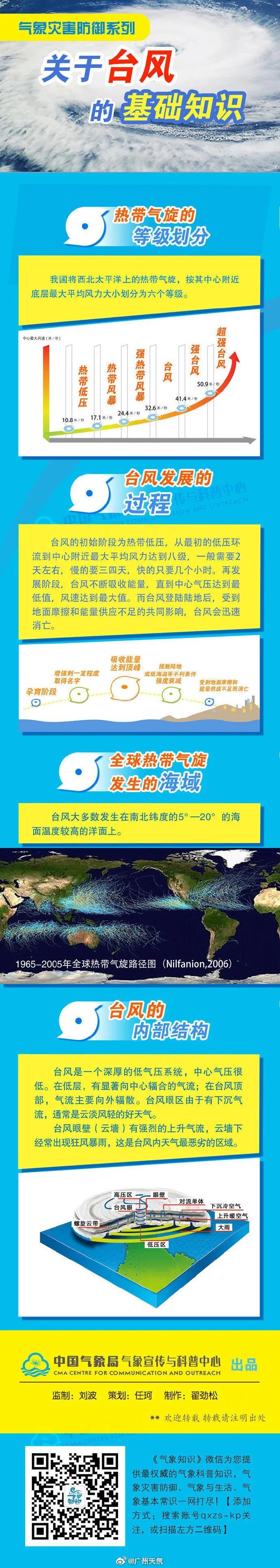 广东:紧急!应急响应升级! 广东:紧急!应急响应升级!