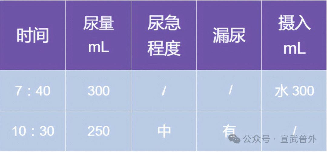 预防尿失禁的发生从日常做起 预防尿失禁的发生从日常做起