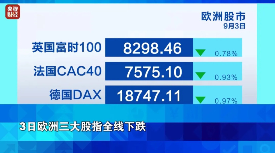 深夜突发！国际油价大跌，什么情况？