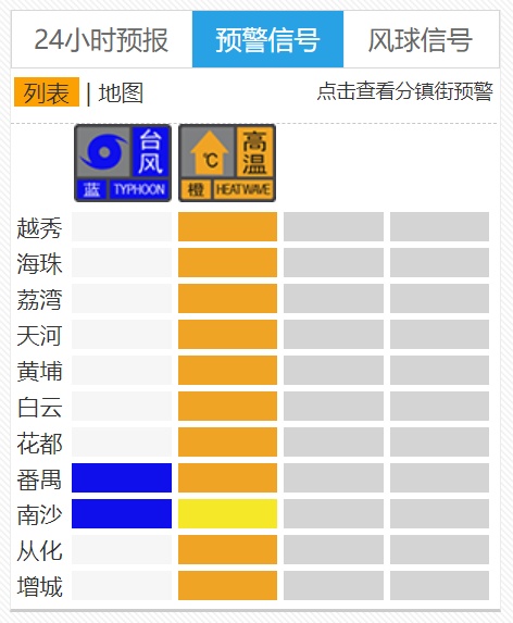 最高红色预警拉响，最强或达17级！广东这些景区全部关闭→