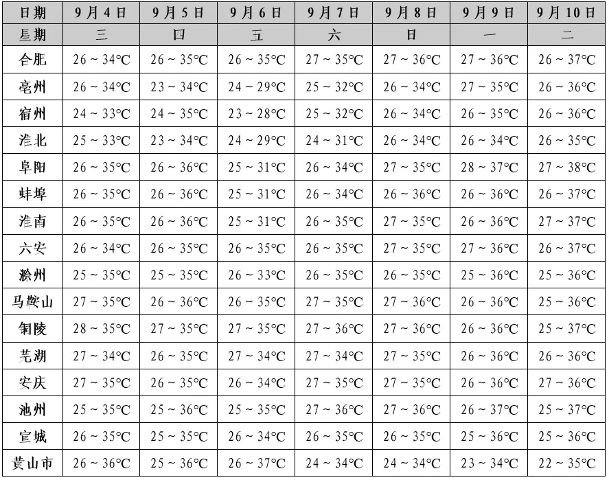 高温预警！合肥多校调整上课安排