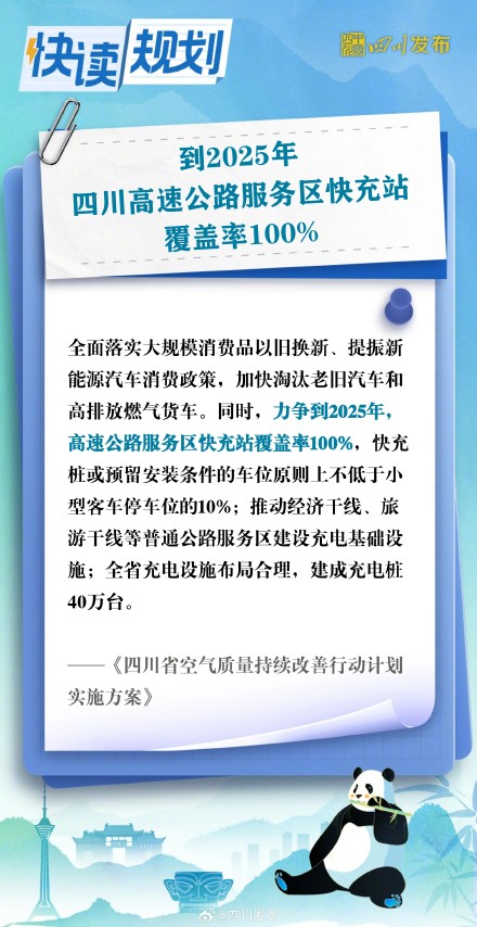 到2025年,四川高速公路服务区快充站覆盖率100% 到2025年,四川高速公路服务区快充站覆盖率100%