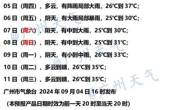 最高红色预警拉响，最强或达17级！广东这些景区全部关闭→