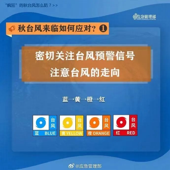 台风橙色预警生效！“摩羯”或以巅峰期强度登陆华南，对广东天气影响→