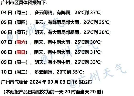 广东全力迎战！“摩羯”或变身超强台风，锁定登陆粤琼，降雨集中时间段→