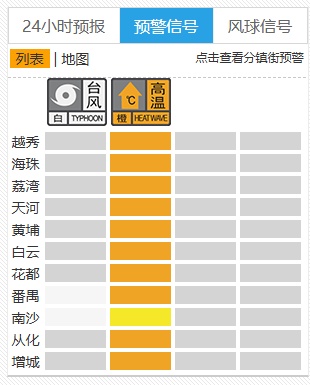 广东全力迎战！“摩羯”或变身超强台风，锁定登陆粤琼，降雨集中时间段→
