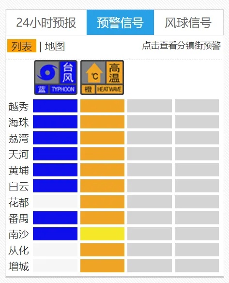17级！“摩羯”或为近十年广东最强台风！湛江“八停”、茂名“五停”