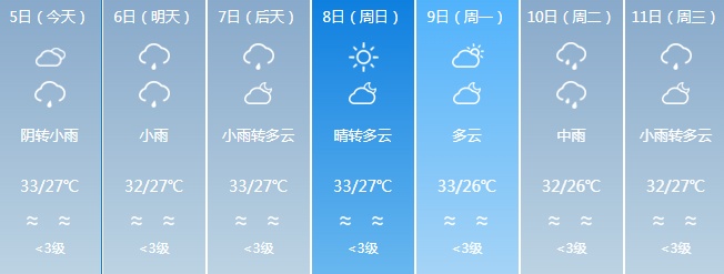 超强台风“摩羯”即将登陆!福建局部将有暴雨 超强台风“摩羯”即将登陆!福建局部将有暴雨