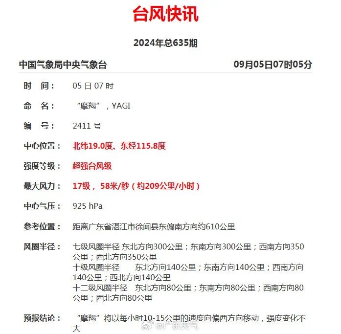 “摩羯”升级到强台风只用了7小时！广州什么情况会停课？