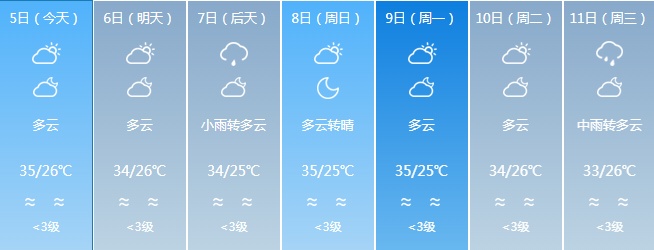 超强台风“摩羯”即将登陆!福建局部将有暴雨 超强台风“摩羯”即将登陆!福建局部将有暴雨