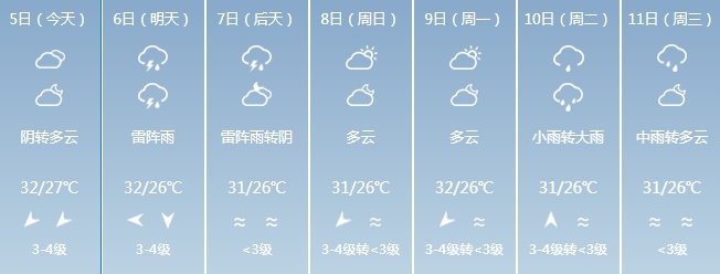 超强台风“摩羯”即将登陆!福建局部将有暴雨 超强台风“摩羯”即将登陆!福建局部将有暴雨
