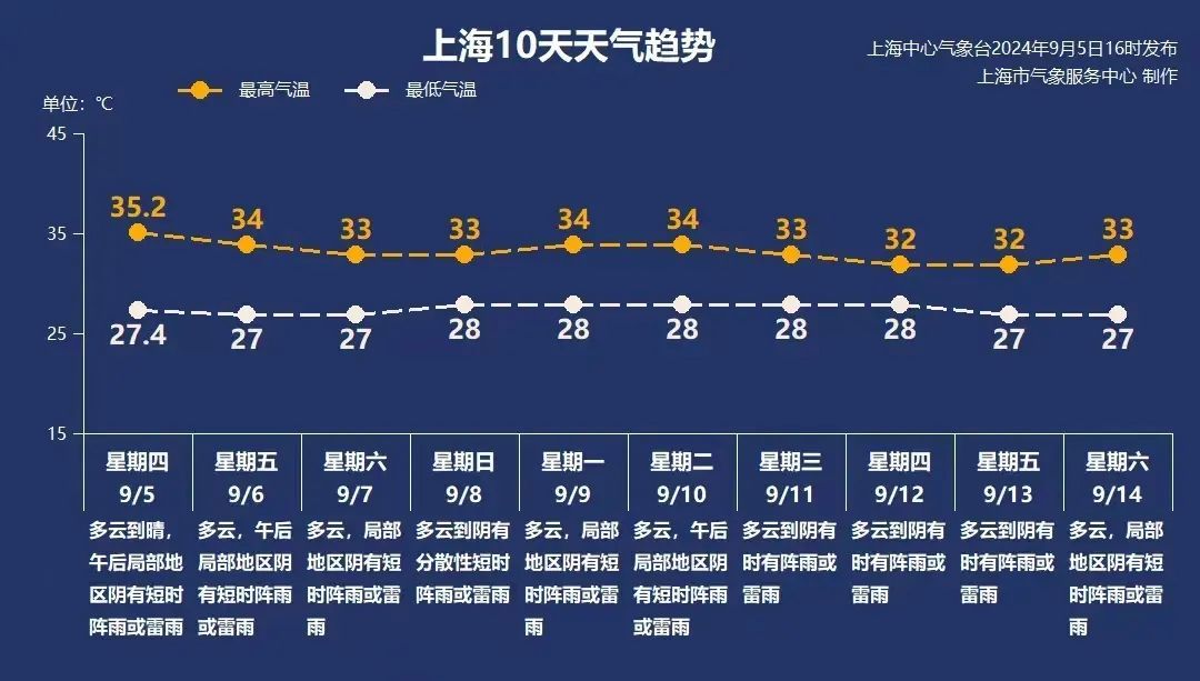 这里突然宣布：推迟到9日上学！上海接下来是什么情况？官方吐槽…