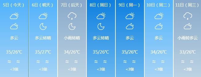 超强台风“摩羯”即将登陆!福建局部将有暴雨 超强台风“摩羯”即将登陆!福建局部将有暴雨