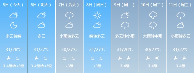 超强台风“摩羯”即将登陆!福建局部将有暴雨 超强台风“摩羯”即将登陆!福建局部将有暴雨