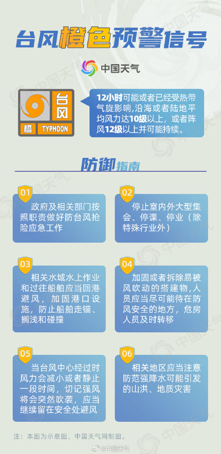 摩羯来袭!台风红色预警发布 四种台风预警信号分别意味着什么 摩羯来袭!台风红色预警发布 四种台风预警信号分别意味着什么