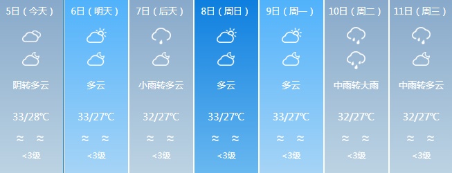 超强台风“摩羯”即将登陆!福建局部将有暴雨 超强台风“摩羯”即将登陆!福建局部将有暴雨