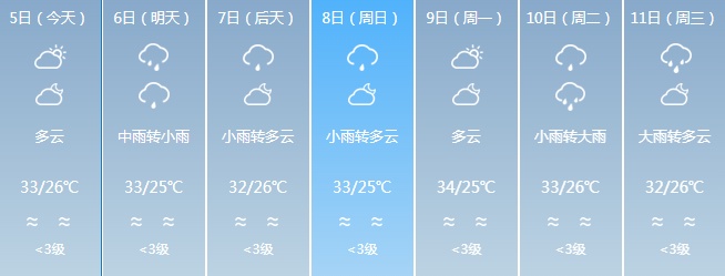 超强台风“摩羯”即将登陆!福建局部将有暴雨 超强台风“摩羯”即将登陆!福建局部将有暴雨