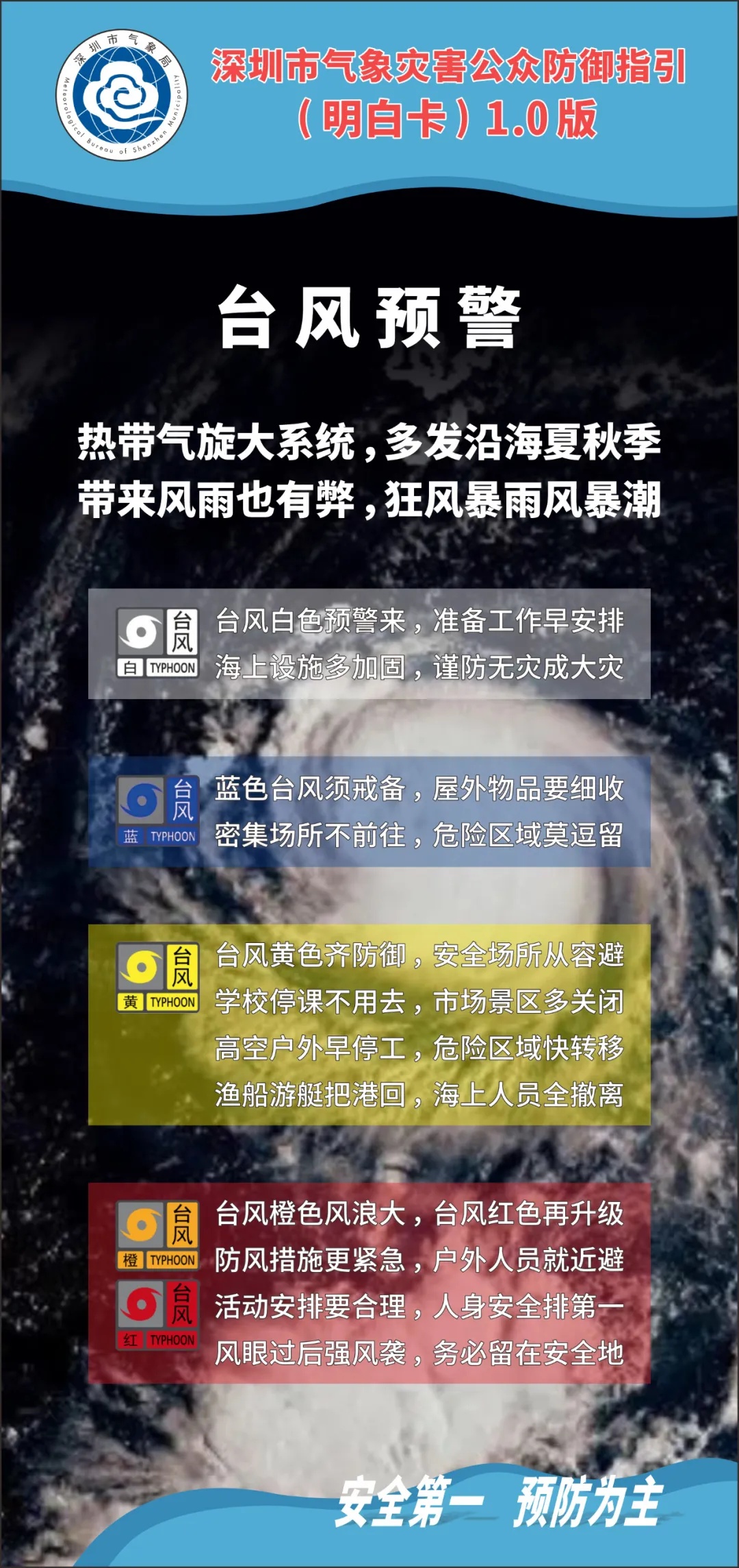 深圳发布台风黄色预警信号！全市停课