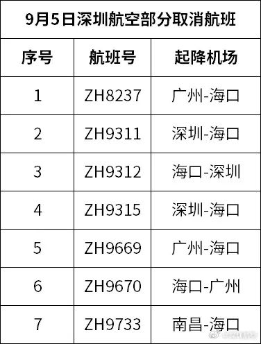 深圳发布台风黄色预警信号！全市停课