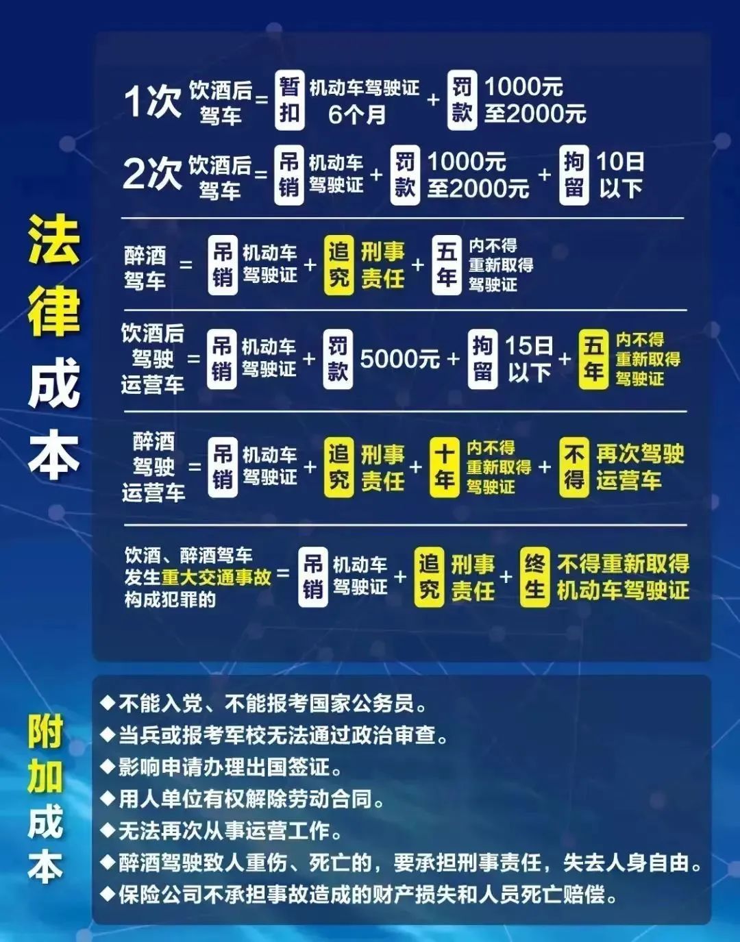 醉驾遇交警设卡,竟倒车就跑?抓! 醉驾遇交警设卡,竟倒车就跑?抓!