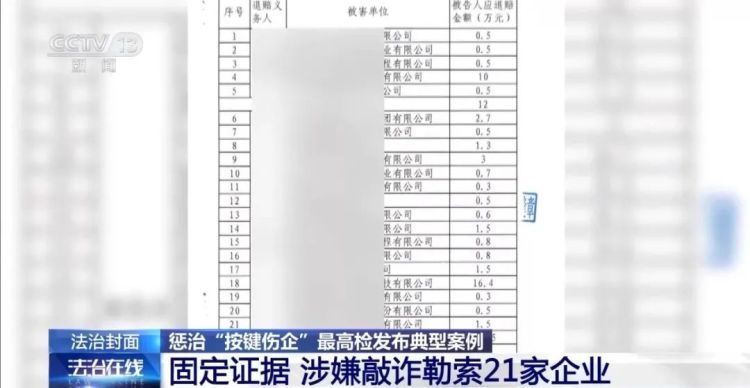 “爆料”收钱、网暴伤企……警方揭“黑稿”炮制黑幕