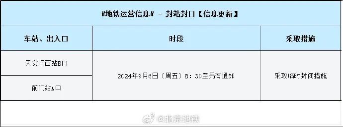 提醒！北京部分地铁站口将临时封闭