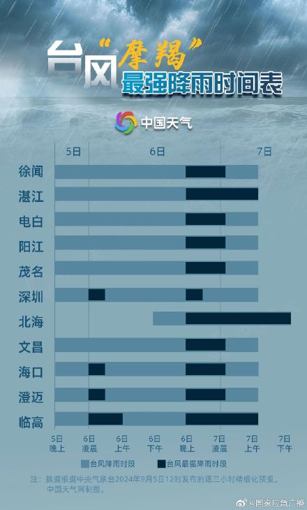 超强台风“摩羯”成今年“风王”！广东海南暴雨具有一定极端性